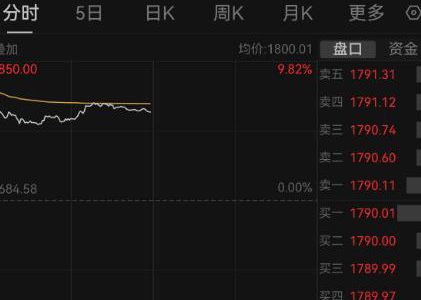 茅台股票价格今日行情怎样-股小白技术分享