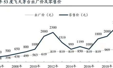 茅台股票历史交易数据分析(茅台股票历史交易数据最新)-股小白技术分享