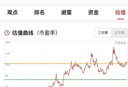 三安光电股票后面会涨吗(三安光电股票最新消息)-股小白技术分享