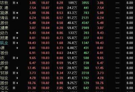 股票入门基础知识哪本书好(股票入门基础知识)-股小白技术分享