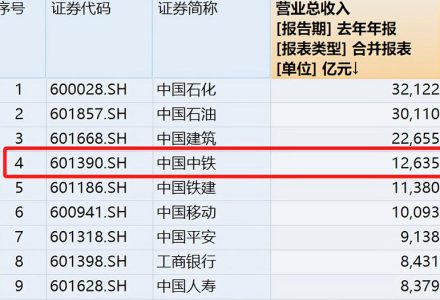 中国中铁股票行情最新消息-股小白技术分享