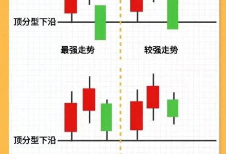 一分钟学会看k线图炒股新手入门看图教程(k线图基础知识)-股小白技术分享