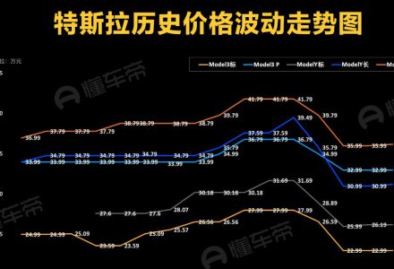 特斯拉股票实时行情分析(特斯拉股票)-股小白技术分享