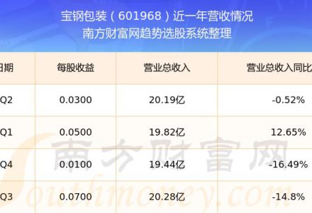 宝钢股份股票行情首创股份股票行情(宝钢股份股票)-股小白技术分享