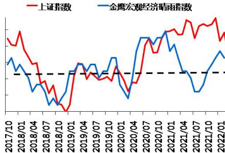 大盘上证指数行情(上证指数行情详探)-股小白技术分享