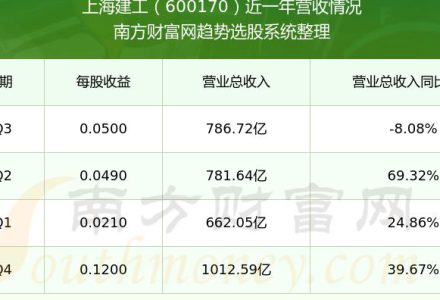 上海建工股票前景如何(上海建工股票的前景分析)-股小白技术分享