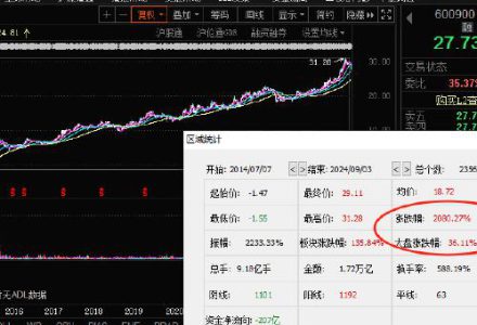 长江电力股票行情今天涨价了吗-股小白技术分享