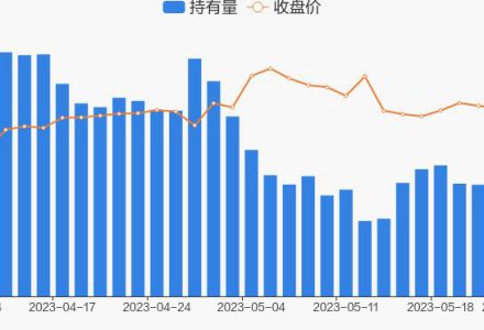 江中药业股票行情怎么样啊?(江中药业股票行情)-股小白技术分享