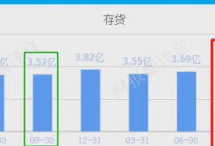 天通股份股票行情分析最新(天通股份股票行情分析)-股小白技术分享