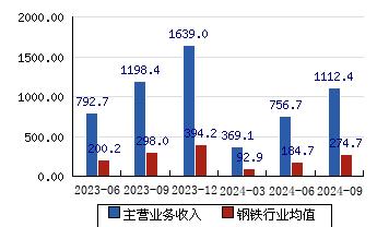 钢铁股票行情-股小白技术分享